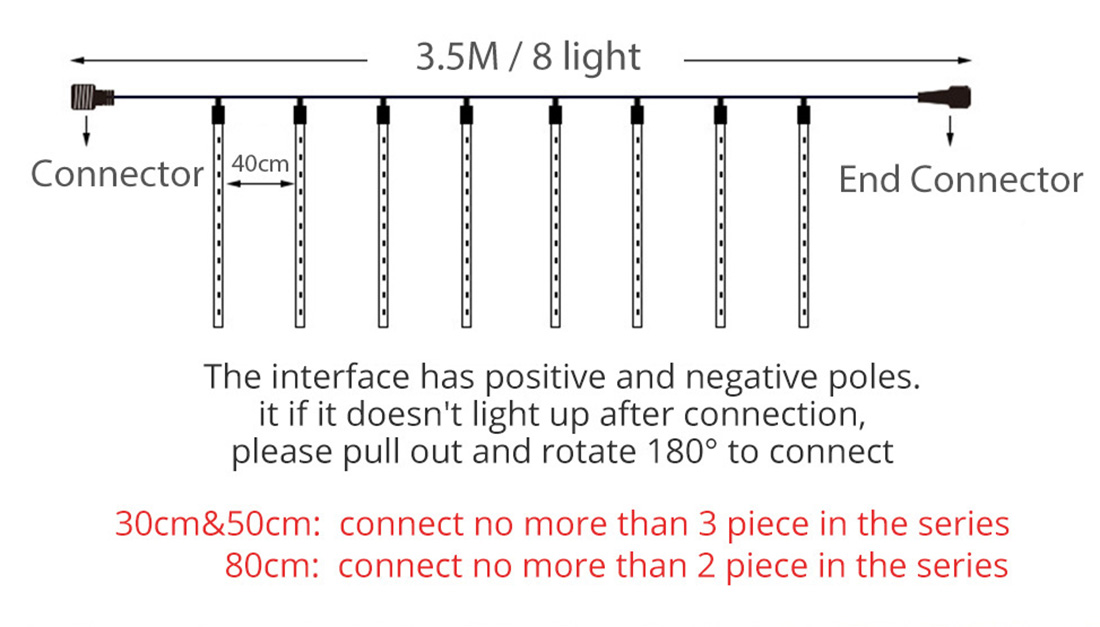 Photo d'affichage de taille de lumières de pluie de noël de pluie de météores menée