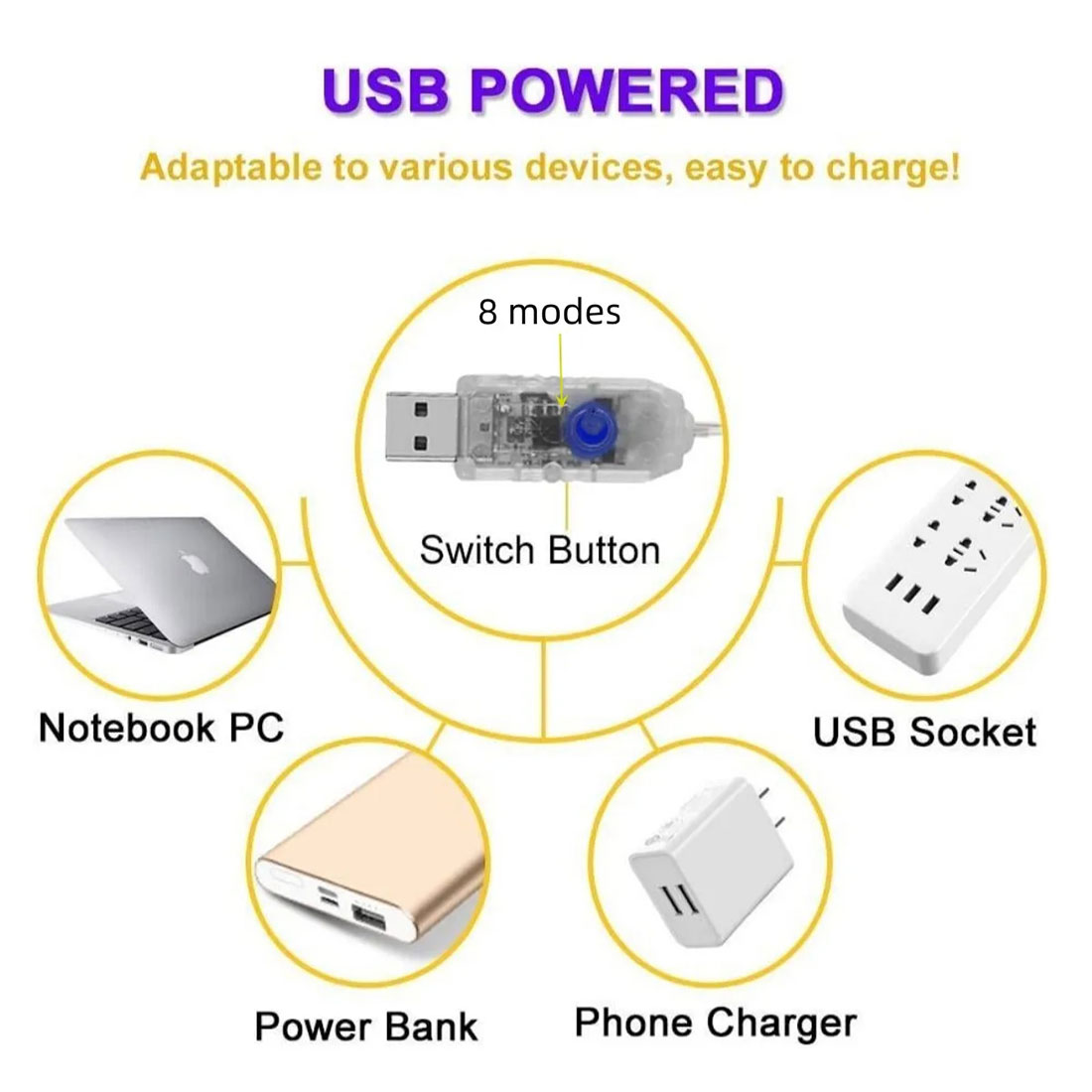 Rideaux lumineux féeriques papillons scintillants, USB, présentation